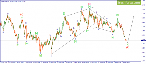 forex-wave-21-05-2019-3.png