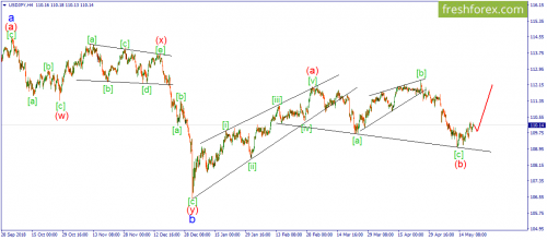 forex-wave-21-05-2019-4.png