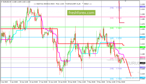 forex-trading-21-05-2019-1.png