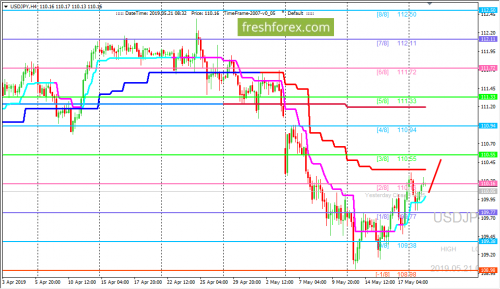 forex-trading-21-05-2019-3.png