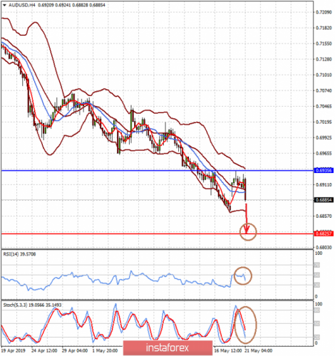 forex-prognosis-21-05-2019-1.png