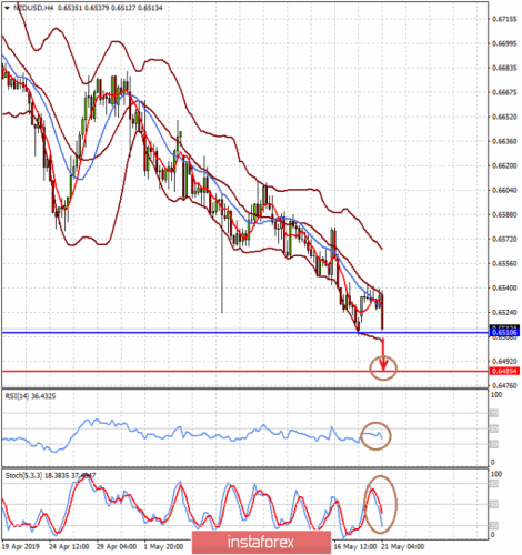 forex-prognosis-21-05-2019-2.png