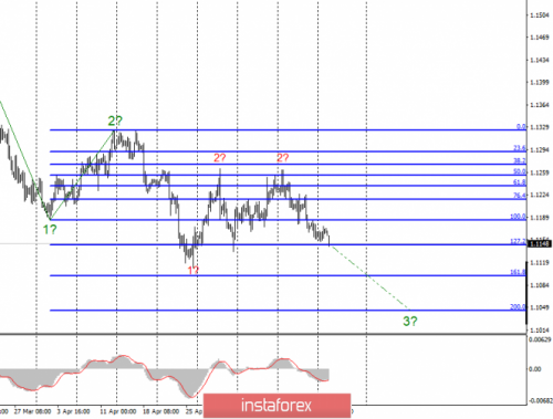 forex-wave-analysis-21-05-2019-1.png