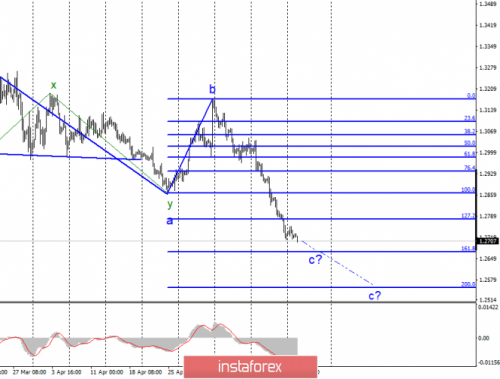 forex-wave-analysis-21-05-2019-2.png