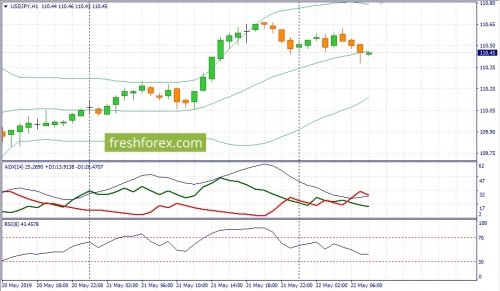 forex-fundamental-analysis-22-05-2019-3.jpg