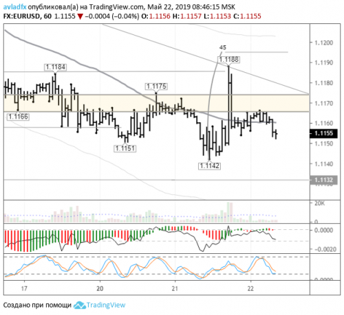 forex-eurusd-22-05-2019.png