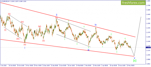 forex-wave-22-05-2019-1.png