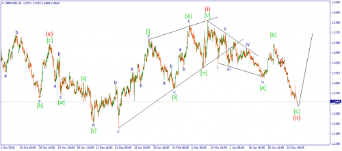 forex-wave-22-05-2019-2.png