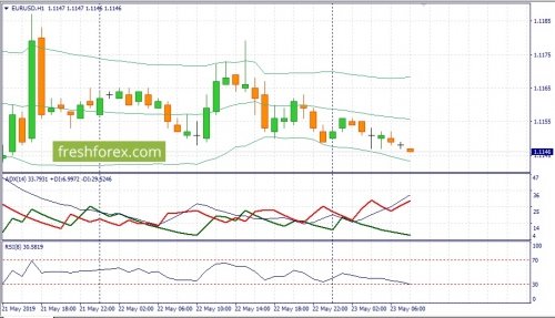 forex-fundamental-analysis-23-05-2019-1.jpg