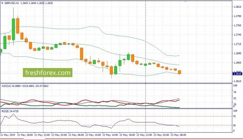 forex-fundamental-analysis-23-05-2019-2.jpg