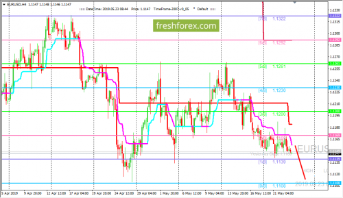 forex-trading-23-05-2019-1.png