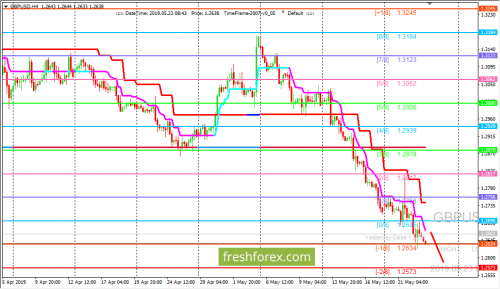 forex-trading-23-05-2019-2.png