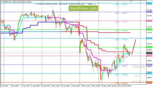 forex-trading-23-05-2019-3.png