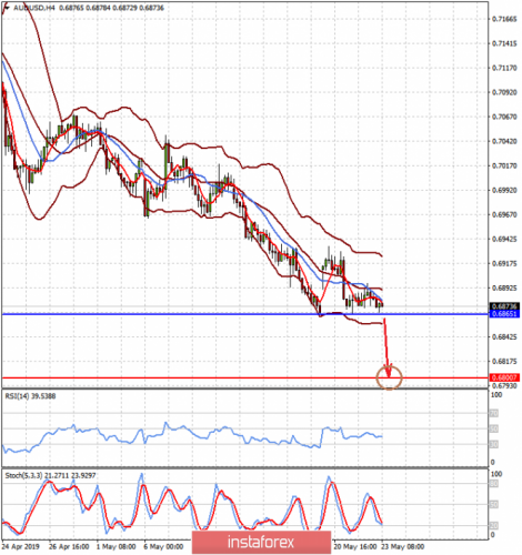 forex-prognosis-23-05-2019-1.png