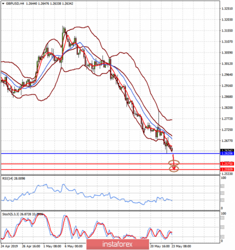 forex-prognosis-23-05-2019-2.png