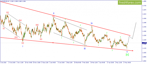 forex-wave-24-05-2019-1.png