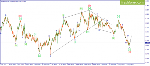 forex-wave-24-05-2019-2.png