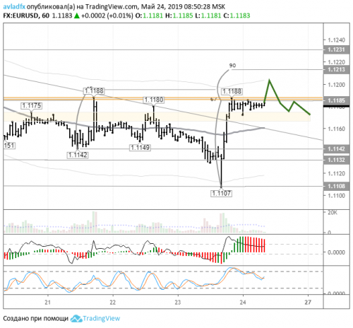 forex-eurusd-24-05-2019.png