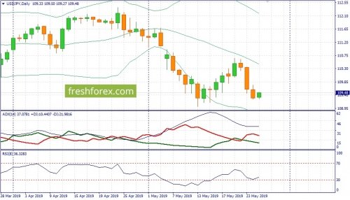 forex-fundamental-analysis-27-05-2019-3.jpg