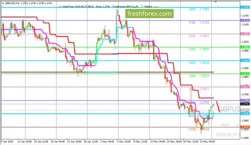 forex-trading-27-05-2019-2.png