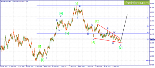 forex-wave-27-05-2019-1.png