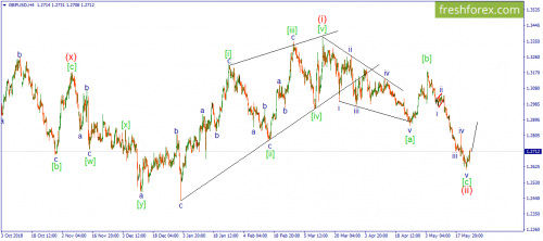 forex-wave-27-05-2019-3.png
