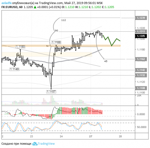 forex-eurusd-27-05-2019.png