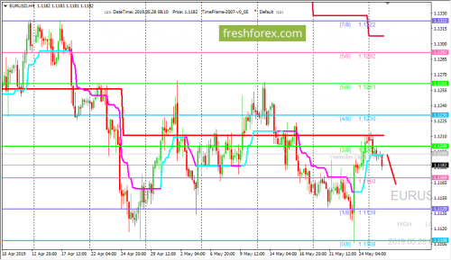 forex-trading-28-05-2019-1.png