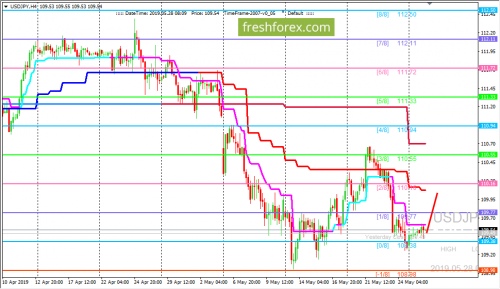 forex-trading-28-05-2019-3.png