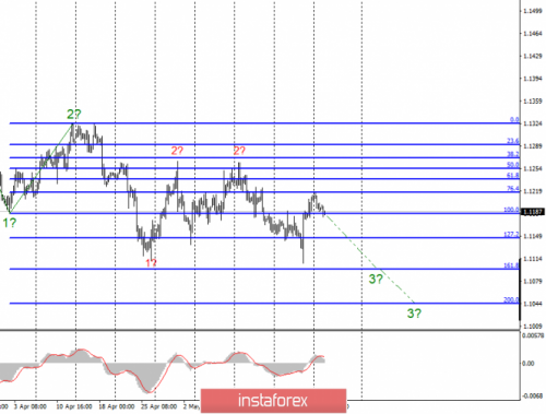 forex-wave-analysis-28-05-2019-1.png