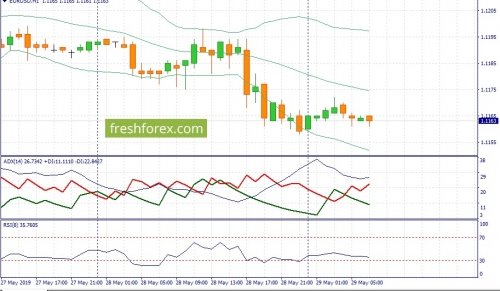 forex-fundamental-analysis-29-05-2019-1.jpg
