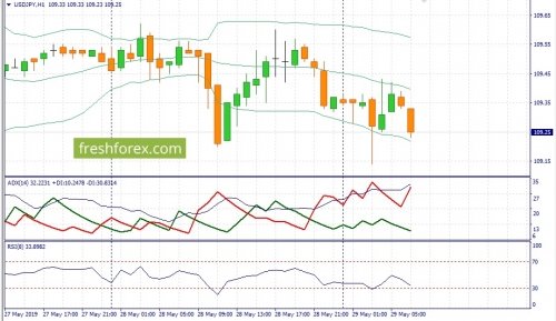 forex-fundamental-analysis-29-05-2019-3.jpg