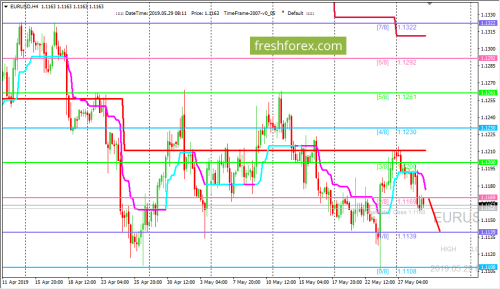 forex-trading-29-05-2019-1.png