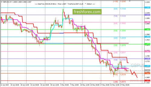 forex-trading-29-05-2019-2.png