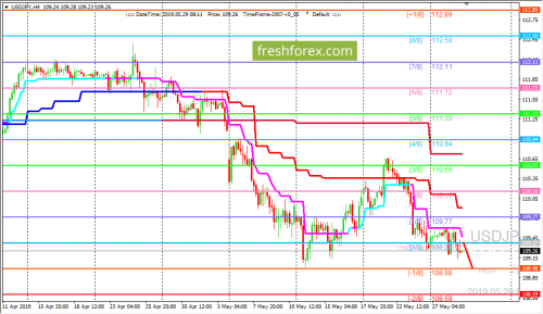 forex-trading-29-05-2019-3.png