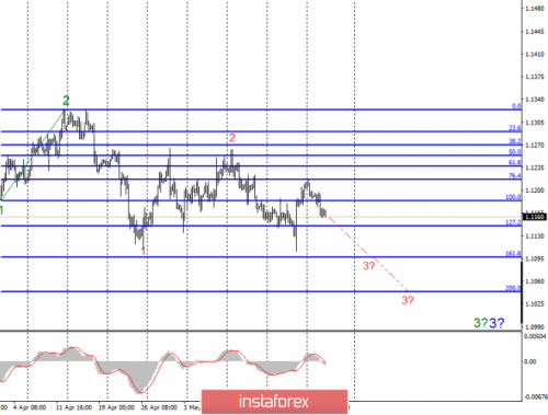 forex-wave-analysis-29-05-2019-1.png