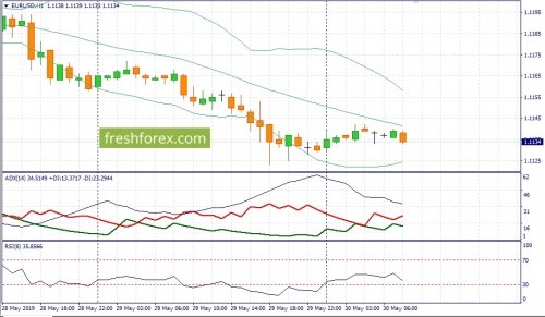 forex-fundamental-analysis-30-05-2019-1.jpg