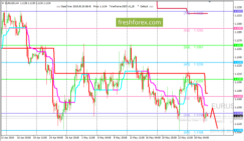 forex-trading-30-05-2019-1.png