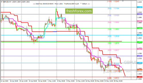 forex-trading-30-05-2019-2.png