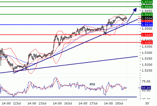 GBPUSD20100728.GIF