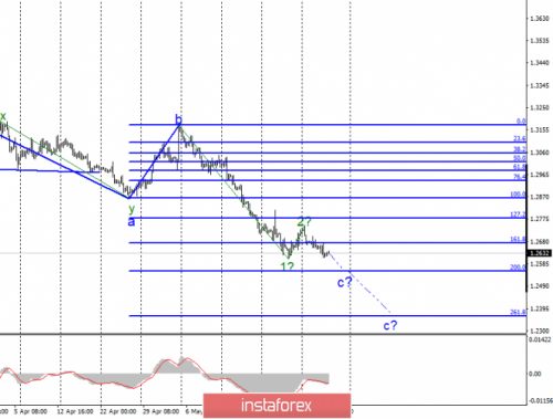 forex-wave-analysis-30-05-2019-2.png