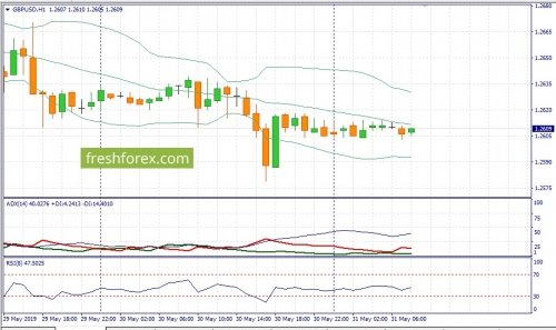 forex-fundamental-analysis-31-05-2019-2.jpg