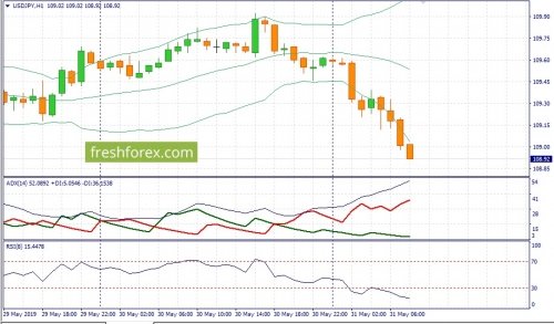 forex-fundamental-analysis-31-05-2019-3.jpg