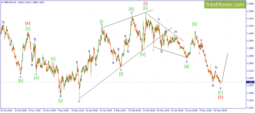 forex-wave-31-05-2019-2.png