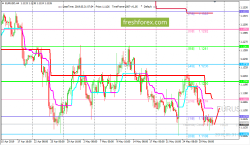 forex-trading-31-05-2019-1.png