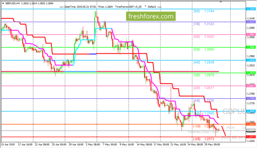 forex-trading-31-05-2019-2.png