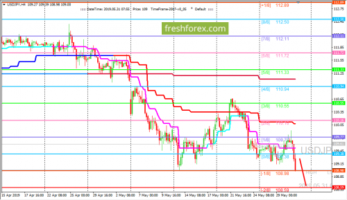 forex-trading-31-05-2019-3.png