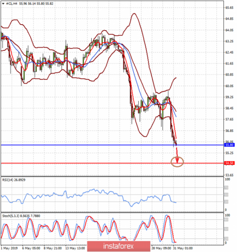 forex-prognosis-31-05-2019-1.png