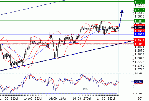 EURUSD20100728.GIF