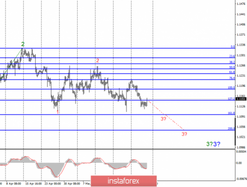 forex-wave-analysis-31-05-2019-1.png